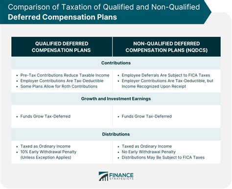 nrsforu deferred compensation.